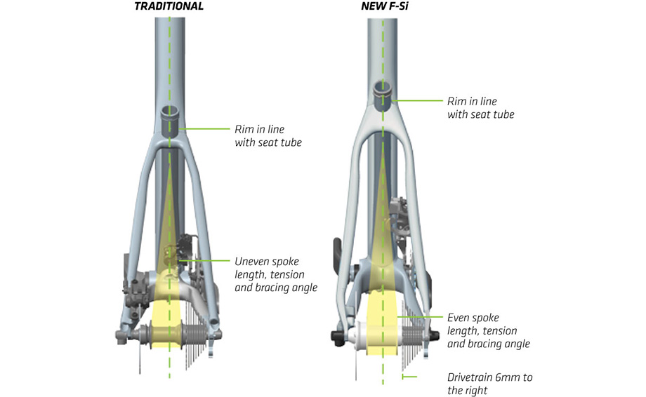 Cannondale AI/FSI offset frame instruction illustration