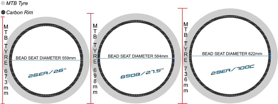 650b wheels in inches