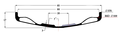 Rim-Profile