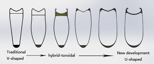 road bike rim width