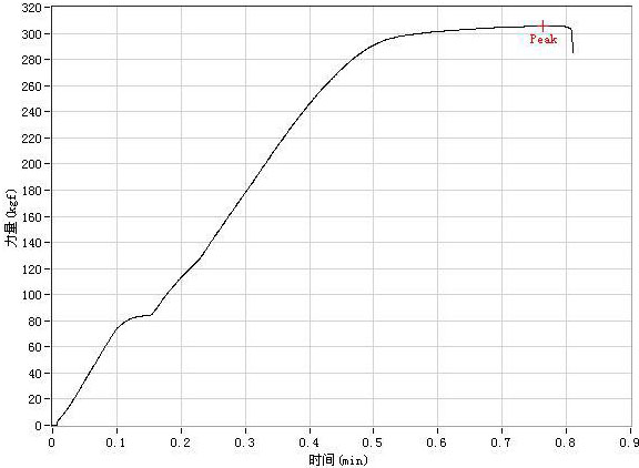 29er rim spoke tension test spoke cracked