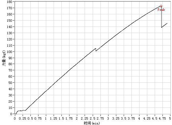 carbon 29er hook less rim impact test data