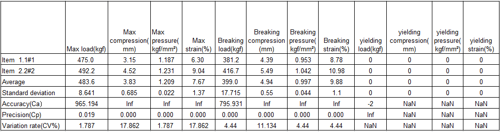 Spoke Tension Chart